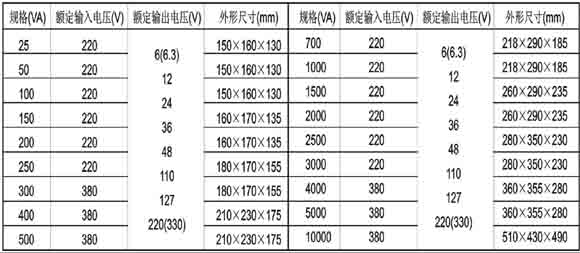 JMB、BJZ、DG、BZ、DM 照明、行燈控制變壓器
